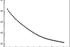 適用于高溫測溫的負溫度系數(shù)熱敏材料及其制備方法