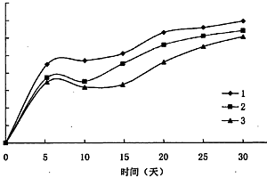 測(cè)試pH值對(duì)可生物降解聚合物降解性影響的方法