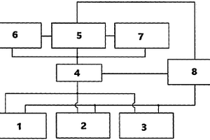 多旋翼無人機通用型大氣環(huán)境監(jiān)測吊艙