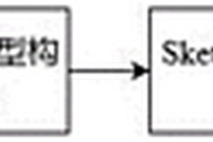 面向多層Sketch網(wǎng)絡測量的緩存分配方法