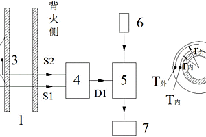 鍋爐受熱面結(jié)垢監(jiān)測(cè)系統(tǒng)