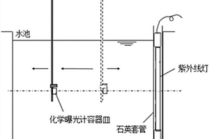 測(cè)量紫外燈在水中的發(fā)射功率的方法及系統(tǒng)