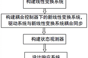 基于DNA鏈置換狀態(tài)觀測器的同結構的混沌系統(tǒng)同步方法