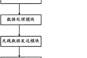 水質(zhì)在線自動(dòng)監(jiān)測(cè)系統(tǒng)