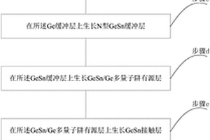 用于長(zhǎng)波光通信的光電探測(cè)器及制備方法