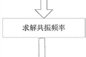 基于順磁位移的磁納米粒子濃度與溫度方法