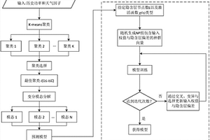 可再生能源發(fā)電和負(fù)荷的混合預(yù)測方法