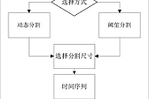 基于熵率的電化學(xué)噪聲腐蝕信號(hào)處理方法