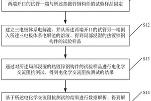 評價鋼構(gòu)件熱浸鍍層耐腐蝕性的交流阻抗測試方法及裝置