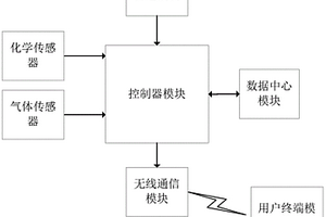 智能爆炸物探測系統(tǒng)