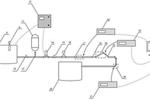 液體管道單向流動(dòng)緩蝕劑評(píng)價(jià)測(cè)試系統(tǒng)