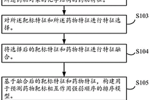 藥物-靶標(biāo)相互作用的預(yù)測(cè)方法、裝置、設(shè)備和存儲(chǔ)介質(zhì)