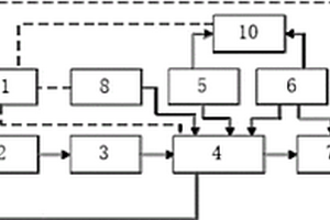 蒸發(fā)器金屬腐蝕測(cè)量系統(tǒng)及方法