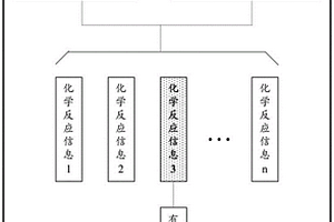 有毒氣體監(jiān)測(cè)方法、裝置、電子設(shè)備和計(jì)算機(jī)可讀介質(zhì)