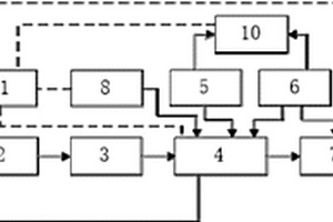 蒸發(fā)器金屬腐蝕測(cè)量系統(tǒng)