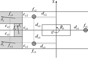 基于Compact Differential Evolution算法的光刻機(jī)掩模臺(tái)微動(dòng)臺(tái)的機(jī)械參數(shù)軟測(cè)量方法