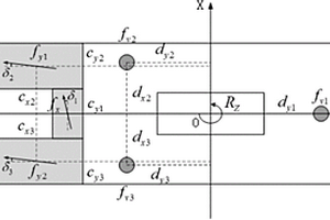 基于Compact Particle Swarm Optimization算法的光刻機(jī)掩模臺(tái)微動(dòng)臺(tái)的機(jī)械參數(shù)軟測(cè)量方法