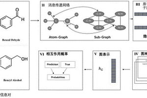 藥物發(fā)現(xiàn)領(lǐng)域中基于空間結(jié)構(gòu)的同質(zhì)相互作用預(yù)測(cè)方法和裝置