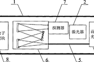 水下拉曼-熒光光譜聯(lián)合探測(cè)裝置