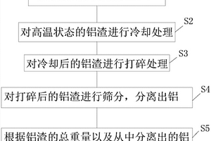 鋁渣中鋁含量測(cè)定方法