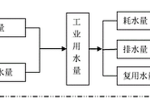 洗衣液全生命周期水足跡的測量計算方法