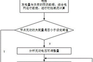 基于深度發(fā)電負(fù)荷預(yù)測(cè)的電網(wǎng)無功控制方法