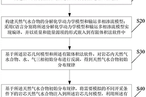 天然氣水合物巖芯分解和輸運(yùn)物性的預(yù)測(cè)方法