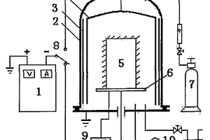 輝光放電輔助加熱離子化學(xué)熱處理爐