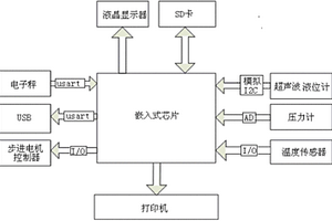 化學(xué)灌漿記錄儀