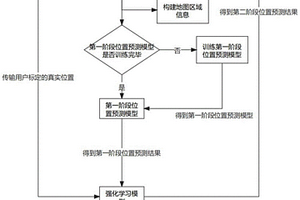 基于強(qiáng)化學(xué)習(xí)的無(wú)線定位方法及系統(tǒng)