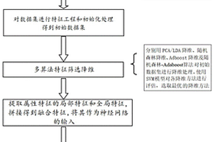 神經(jīng)網(wǎng)絡(luò)輔助化學(xué)材料合成的方法