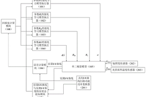 基于強(qiáng)化學(xué)習(xí)的光伏陣列在線建模方法