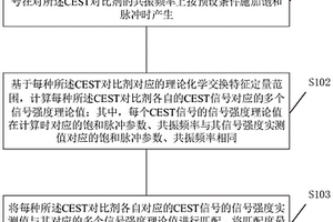 化學(xué)交換特征定量方法及設(shè)備