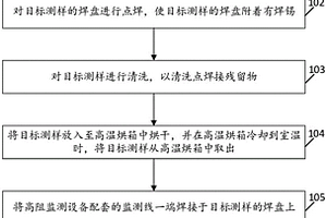 耐電化學(xué)遷移的試驗(yàn)方法