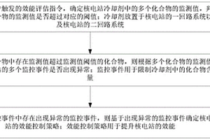 核電站的化學(xué)效能控制方法、裝置、設(shè)備及存儲(chǔ)介質(zhì)