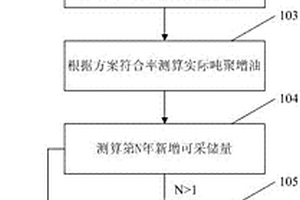 化學驅新增可采儲量動態(tài)標定方法