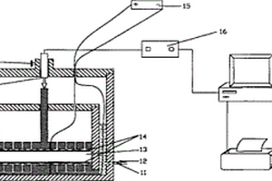 電化學(xué)改變軟巖膨脹性的試驗(yàn)裝置