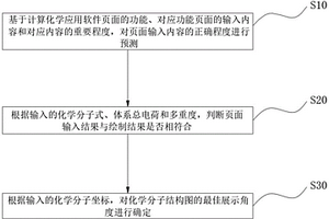 基于大數(shù)據(jù)的計算化學應用軟件頁面管理系統(tǒng)及方法