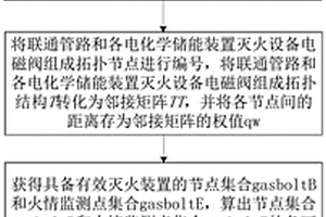 用于電化學(xué)儲能裝置的分散布置協(xié)同滅火方法