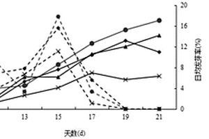 新疆紫草種子化學(xué)萌發(fā)效果的判定方法及萌發(fā)方法