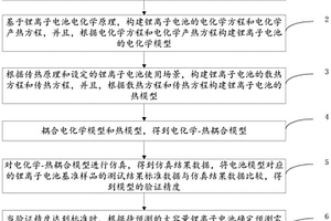 電化學(xué)-熱耦合模型和基于模型的大容量鋰電池仿真方法