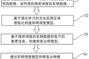 基于強(qiáng)化學(xué)習(xí)的不同合乘意愿下出租車調(diào)度方法