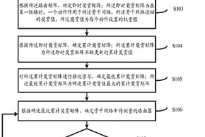 基于強化學(xué)習(xí)的骨干網(wǎng)絡(luò)流量確定方法及系統(tǒng)