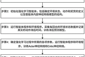 基于深度強(qiáng)化學(xué)習(xí)的實(shí)時(shí)擁塞控制方法