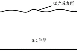 SiC單晶納米尺度的等離子體電化學(xué)拋光方法