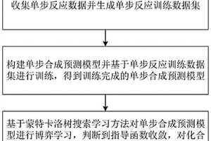 化學(xué)逆向合成路徑規(guī)劃方法及系統(tǒng)