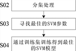 基于支持向量機(jī)的電化學(xué)噪聲腐蝕類型判別方法