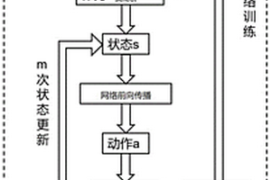 基于強(qiáng)化學(xué)習(xí)的人臉識別方法