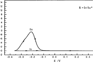 雙相不銹鋼晶間腐蝕敏感性雙環(huán)電化學(xué)動(dòng)電位再活化評(píng)價(jià)法