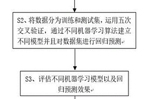 化學(xué)毒劑芥子氣提取方法、系統(tǒng)、設(shè)備及介質(zhì)